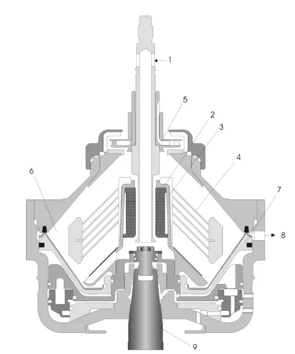 Alfa Laval Clara 20 Bowl Cross-Section