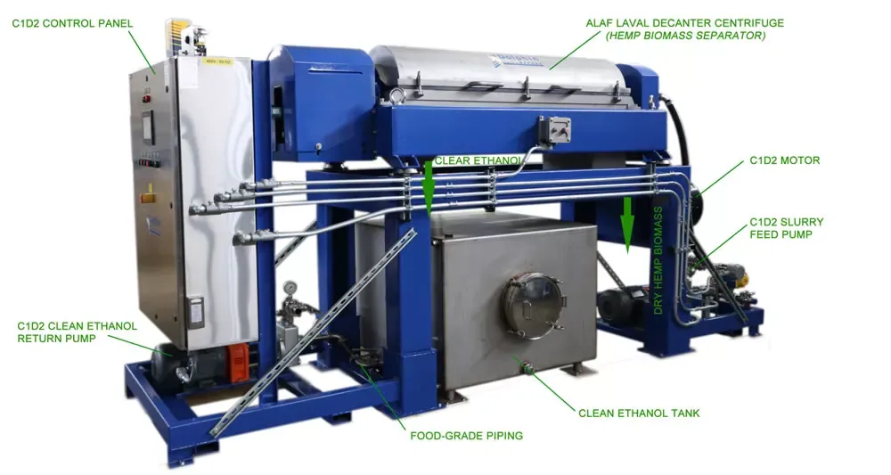 Alfa Laval NX418 Decanter C1D2 for Hemp Ethanol Processing