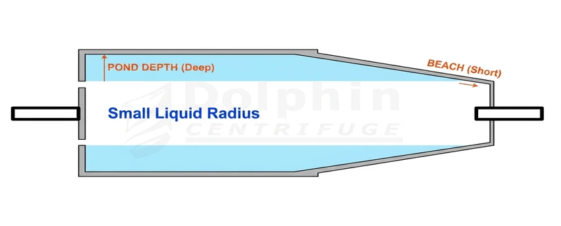 Deep Pond Depth - Decanter Centrifuge