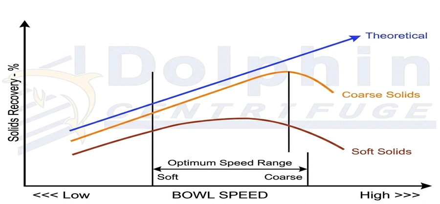 Performance Optimization Curves