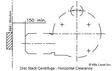 Alfa Laval Centrifuge - Horizontal Clearance Requirements
