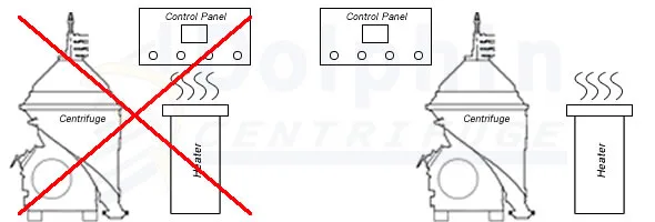 Disc Centrifuge Controls Location