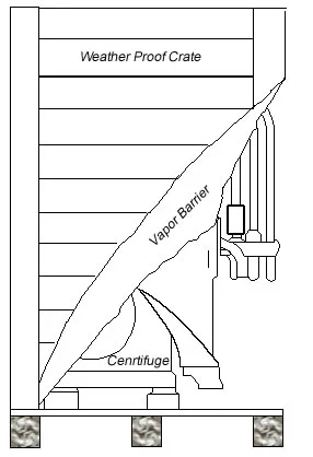 Disc Stack Centrifuge Protection - Outdoor Storage