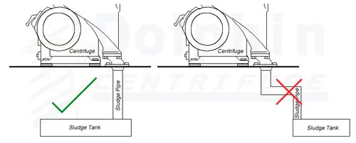 Disc Stack Centrifuge - Sludge Tank Pipe