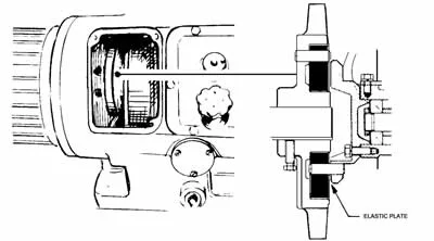 Centrifuge Elastic Plate Clearance — 2mm gap required between coupling pulley and elastic plate