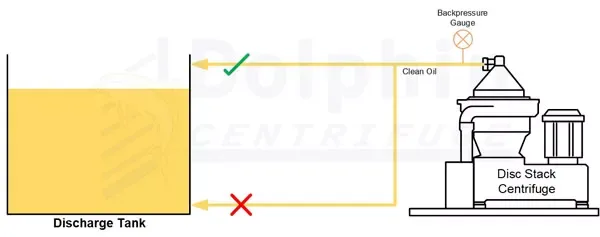 Disc Centrifuge Correct Discharge Tank Setup - top connection vs bottom connection