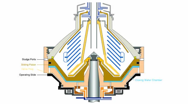 Disc Centrifuge Bowl Sludge Discharge Parts Diagram showing operating slide and sliding piston