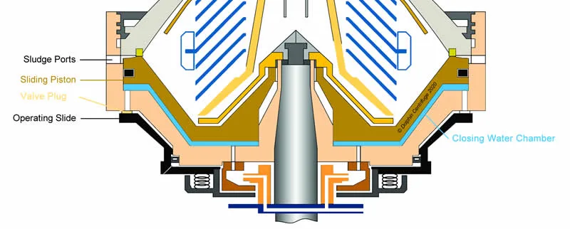 Disc Stack Centrifuge Sludge Ejection System Overview