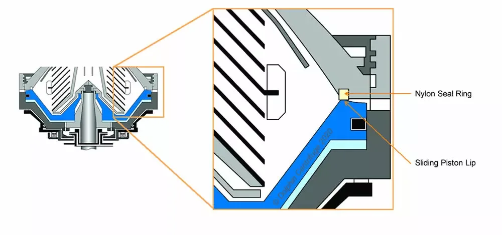 Disc stack centrifuge bowl seal ring cross section showing nylon seal and sliding piston