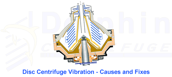 Disc stack centrifuge bowl vibration animation showing imbalanced bowl rotation