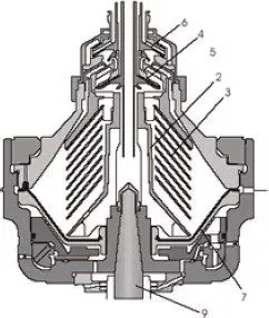 Self-Cleaning Centrifuge Bowl internal view showing hydraulic ejection mechanism