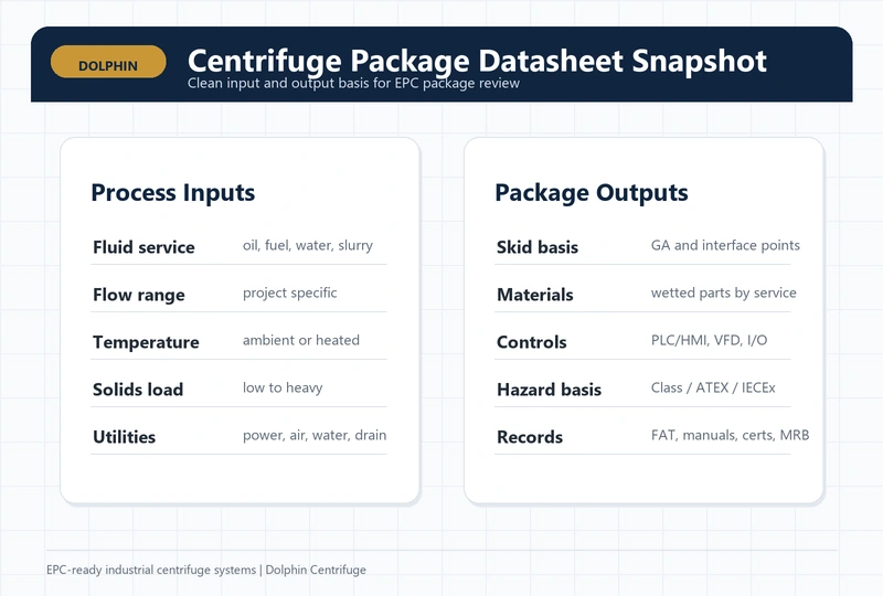 Typical datasheet snapshot showing process inputs and package outputs used for EPC quotation review
