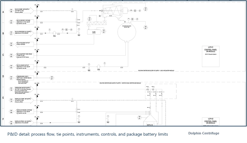 P&ID drawing detail for two-stage centrifuge purification package