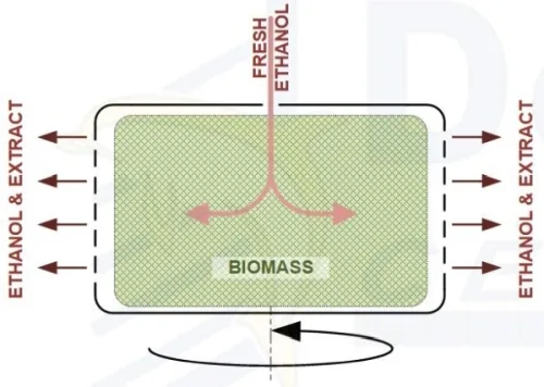 Ethanol Extraction Basket Centrifuge Cross Section showing internal operation and flow paths